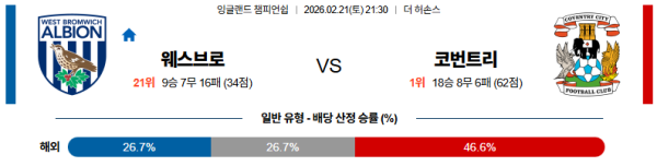 웨스트브로미치 대 코번트리 잉글랜드챔피언쉽 02월21일 맞대결 생중계, 스포츠중계, 스포츠분석