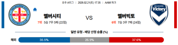 멜버른시티 대 멜버른빅토리 호주A리그 02월21일 맞대결 생중계, 스포츠중계, 스포츠분석
