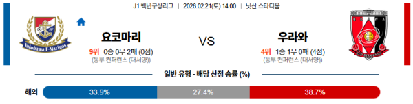 요코하마마리노스 대 우라와 J리그백년구상리그 02월21일 맞대결 생중계, 스포츠중계, 스포츠분석
