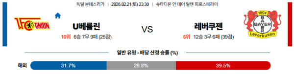 우니온베를린 대 레버쿠젠 분데스리가 02월21일 맞대결 생중계, 스포츠중계, 스포츠분석