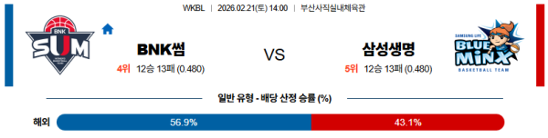 BNK썸 대 삼성생명 WKBL 02월21일 맞대결 생중계, 스포츠중계, 스포츠분석