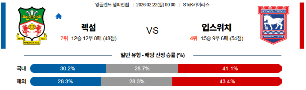 렉섬 대 입스위치 잉글랜드챔피언쉽 02월22일 맞대결 생중계, 스포츠중계, 스포츠분석