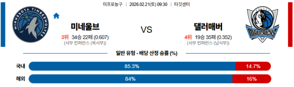미네소타 대 댈러스 NBA 02월21일 맞대결 생중계, 스포츠중계, 스포츠분석