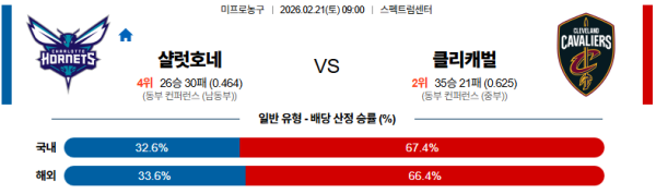 샬럿 대 클리블랜드 NBA 02월21일 맞대결 생중계, 스포츠중계, 스포츠분석