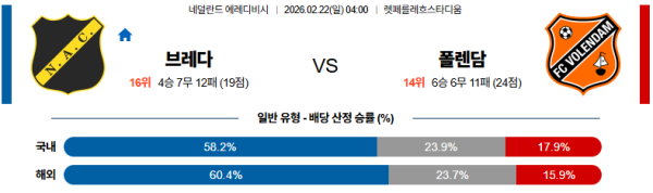 폴렌담 대 브레다 에레디비지 02월22일 맞대결 생중계, 스포츠중계, 스포츠분석