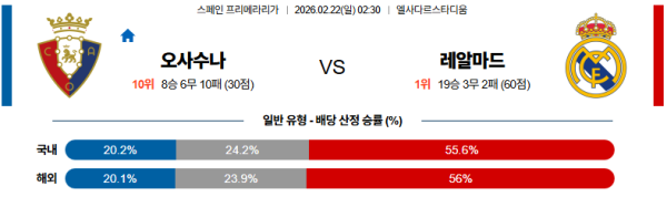 오사수나 대 레알마드리드 라리가 02월22일 맞대결 생중계, 스포츠중계, 스포츠분석
