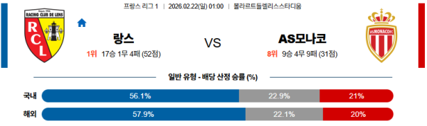 랑스 대 AS모나코 리그앙 02월22일 맞대결 생중계, 스포츠중계, 스포츠분석