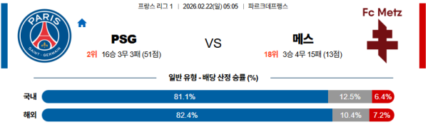 파리생제르망 대 메스 리그앙 02월22일 맞대결 생중계, 스포츠중계, 스포츠분석