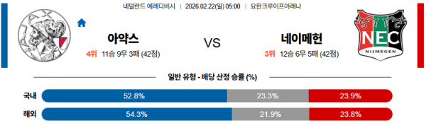 아약스 대 네이메헌 에레디비지 02월22일 맞대결 생중계, 스포츠중계, 스포츠분석