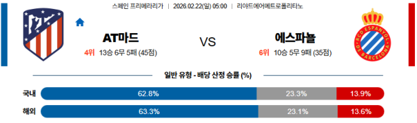 AT마드리드 대 에스파뇰 라리가 02월22일 맞대결 생중계, 스포츠중계, 스포츠분석