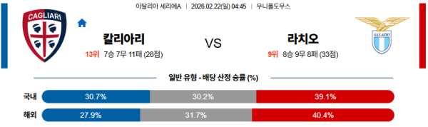 칼리아리 대 라치오 세리에A 02월22일 맞대결 생중계, 스포츠중계, 스포츠분석