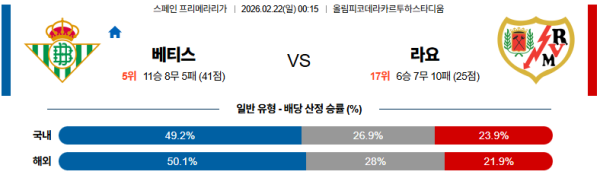 베티스 대 라요 라리가 02월22일 맞대결 생중계, 스포츠중계, 스포츠분석