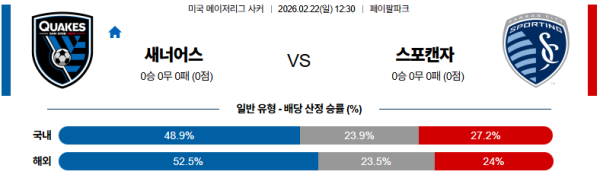 산호세 대 켄자스시티 메이저리그사커 02월22일 맞대결 생중계, 스포츠중계, 스포츠분석