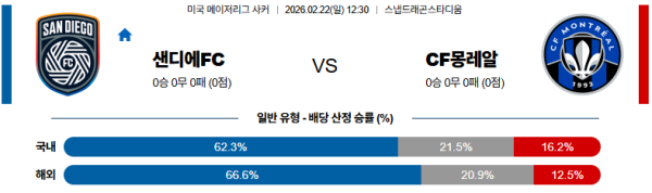 샌디에고FC 대 몽레알 메이저리그사커 02월22일 맞대결 생중계, 스포츠중계, 스포츠분석