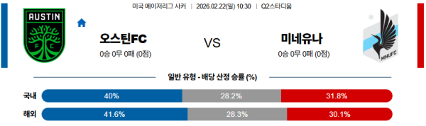 오스틴 대 미네소타 메이저리그사커 02월22일 맞대결 생중계, 스포츠중계, 스포츠분석