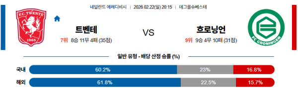트벤테 대 흐로닝언 에레디비지 02월22일 맞대결 생중계, 스포츠중계, 스포츠분석