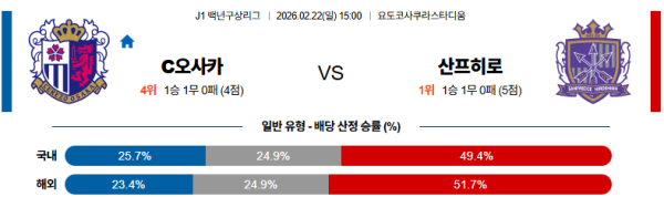 세레소오사카 대 산프레체히로시마 J리그백년구상리그 02월22일 맞대결 생중계, 스포츠중계, 스포츠분석