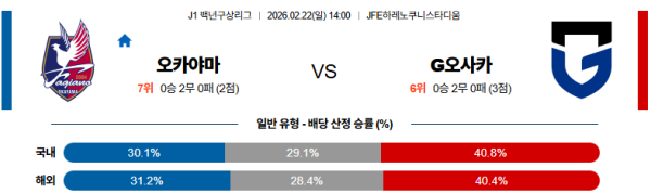 오카야마 대 감바오사카 J리그백년구상리그 02월22일 맞대결 생중계, 스포츠중계, 스포츠분석