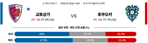 교토상가 대 후쿠오카 J리그백년구상리그 02월22일 맞대결 생중계, 스포츠중계, 스포츠분석