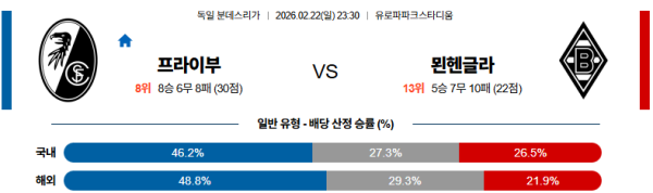 프라이부르크 대 묀헨글라트바흐 분데스리가 02월22일 맞대결 생중계, 스포츠중계, 스포츠분석