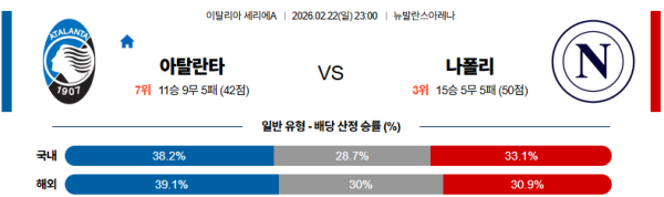 아탈란타 대 나폴리 세리에A 02월22일 맞대결 생중계, 스포츠중계, 스포츠분석