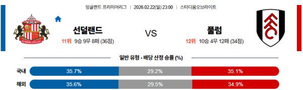 선덜랜드 대 풀럼 프리미어리그 02월22일 맞대결 생중계, 스포츠중계, 스포츠분석