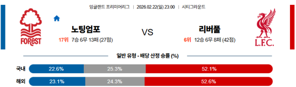 노팅엄 대 리버풀 프리미어리그 02월22일 맞대결 생중계, 스포츠중계, 스포츠분석