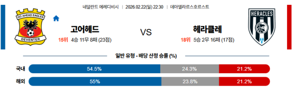 고어헤드이글스 대 헤라클레스 에레디비지 02월22일 맞대결 생중계, 스포츠중계, 스포츠분석