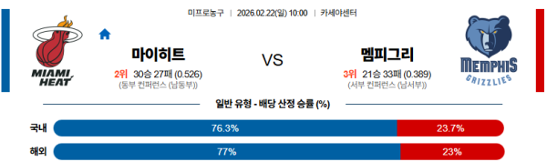 마이애미 대 멤피스 NBA 02월22일 맞대결 생중계, 스포츠중계, 스포츠분석