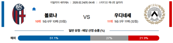 볼로냐 대 우디네세 세리에A 02월24일 맞대결 생중계, 스포츠중계, 스포츠분석