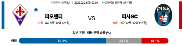 피오렌티나 대 피사 세리에A 02월24일 맞대결 생중계, 스포츠중계, 스포츠분석