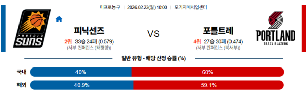 피닉스 대 포틀랜드 NBA 02월23일 맞대결 생중계, 스포츠중계, 스포츠분석