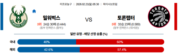 밀워키 대 토론토 NBA 02월23일 맞대결 생중계, 스포츠중계, 스포츠분석