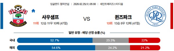 사우샘프턴 대 QPR 잉글랜드챔피언쉽 02월25일 맞대결 생중계, 스포츠중계, 스포츠분석