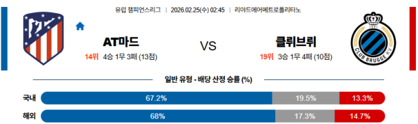 AT마드리드 대 클럽브뤼헤 UEFA챔피언스리그 02월25일 맞대결 생중계, 스포츠중계, 스포츠분석
