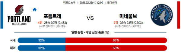 포틀랜드 대 미네소타 NBA 02월25일 맞대결 생중계, 스포츠중계, 스포츠분석