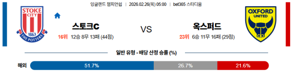 스토크시티 대 옥스퍼드 잉글랜드챔피언쉽 02월26일 맞대결 생중계, 스포츠중계, 스포츠분석