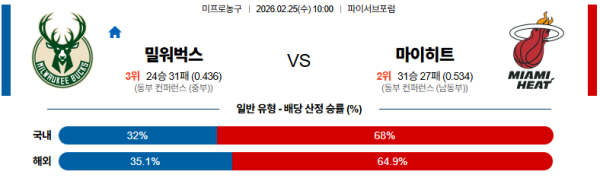 밀워키 대 마이애미 NBA 02월25일 맞대결 생중계, 스포츠중계, 스포츠분석