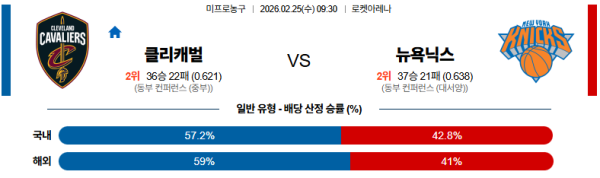 클리블랜드 대 뉴욕 NBA 02월25일 맞대결 생중계, 스포츠중계, 스포츠분석