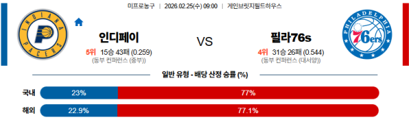 인디애나 대 필라델피아 NBA 02월25일 맞대결 생중계, 스포츠중계, 스포츠분석