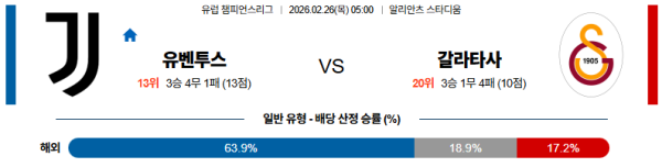 유벤투스 대 갈라타사라이 UEFA챔피언스리그 02월26일 맞대결 생중계, 스포츠중계, 스포츠분석