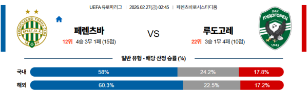 페렌츠바로시 대 루도고레츠 UEFA유로파리그 02월27일 맞대결 생중계, 스포츠중계, 스포츠분석