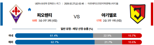 피오렌티나 대 야기엘로니아 UEFA컨퍼런스리그 02월27일 맞대결 생중계, 스포츠중계, 스포츠분석
