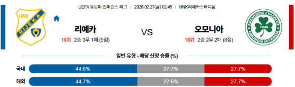 리예카 대 오모니아 UEFA컨퍼런스리그 02월27일 맞대결 생중계, 스포츠중계, 스포츠분석