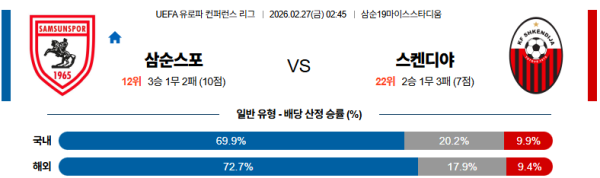 삼순스포르 대 슈켄디야 UEFA컨퍼런스리그 02월27일 맞대결 생중계, 스포츠중계, 스포츠분석