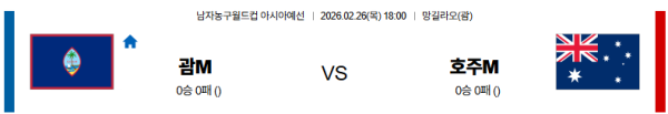 괌 대 호주 농구월드컵예선 02월26일 맞대결 생중계, 스포츠중계, 스포츠분석
