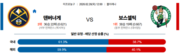 덴버 대 보스턴 NBA 02월26일 맞대결 생중계, 스포츠중계, 스포츠분석