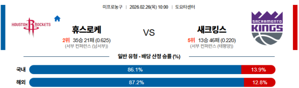 휴스턴 대 새크라멘토 NBA 02월26일 맞대결 생중계, 스포츠중계, 스포츠분석