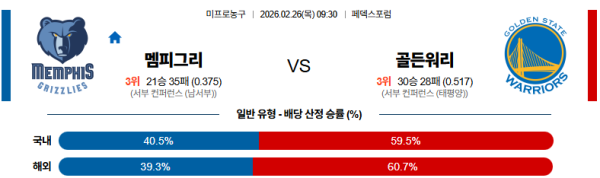 멤피스 대 골든스테이트 NBA 02월26일 맞대결 생중계, 스포츠중계, 스포츠분석