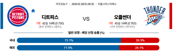 디트로이트 대 오클라호마시티 NBA 02월26일 맞대결 생중계, 스포츠중계, 스포츠분석